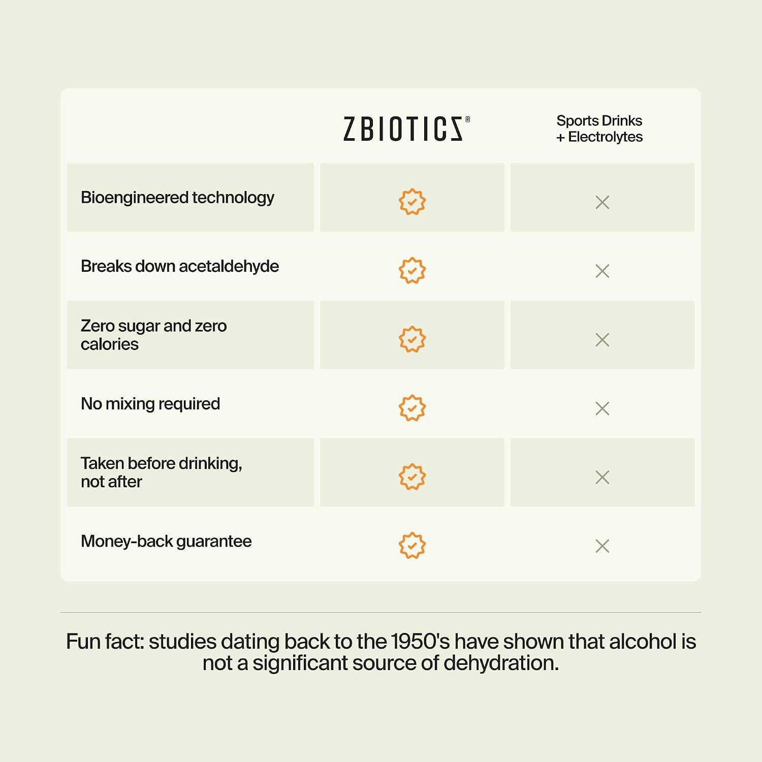 ZBiotics — Feel Better After Drinking, Wake Up Refreshed, Science-Backed, Patented Probiotic for Easier Mornings, Travel-Friendly, 12-Pack of 0.47 Fl Oz Bottles - Image 4