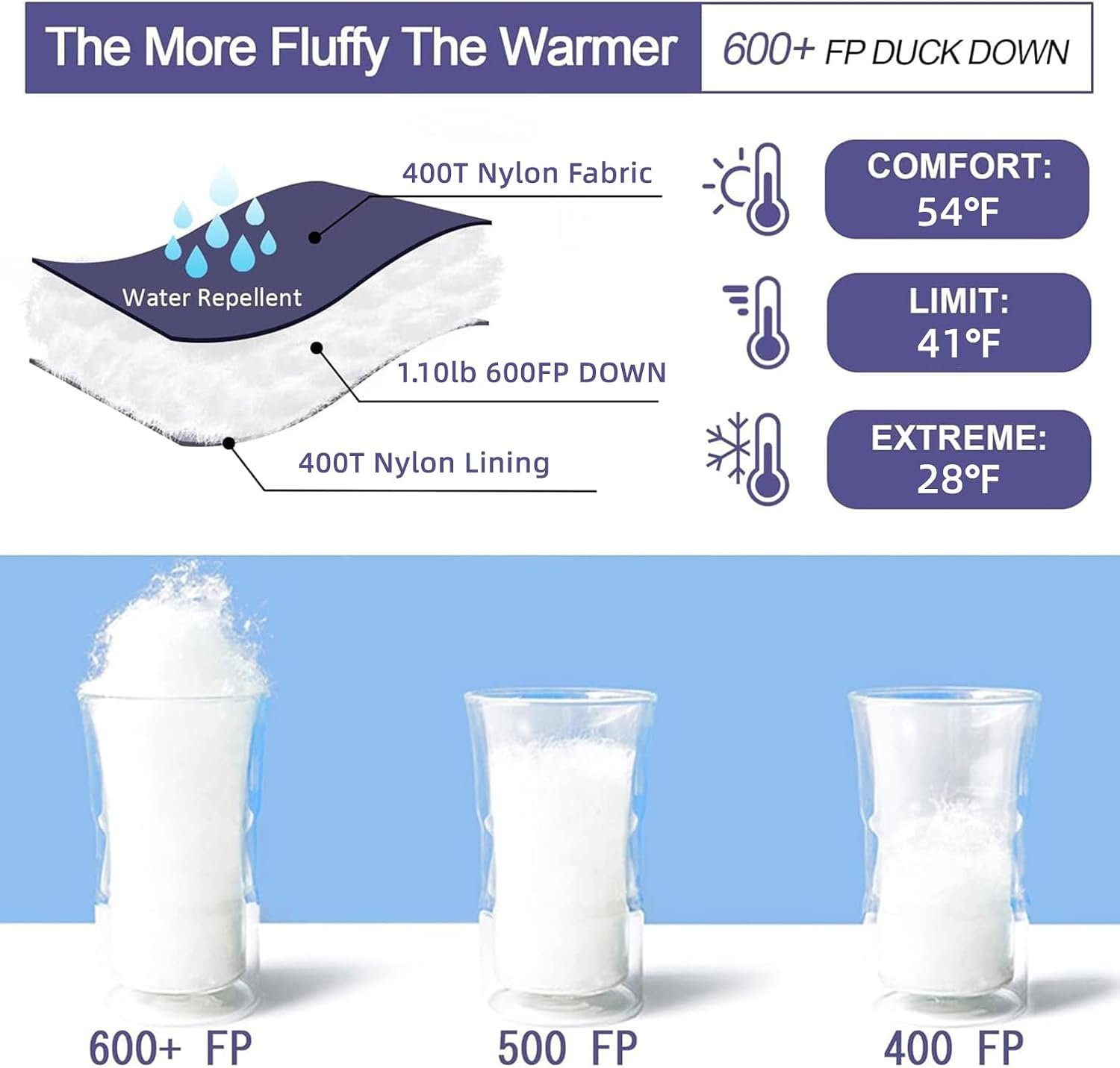 Down Mummy Sleeping Bag for Adults, 600 Fill Power Backpacking | 0°F 10°F 15°F 20°F,Cold and Warm Weather Use, Down, Lightweight Compact Carry, Camping Hiking Backpacking - Image 3