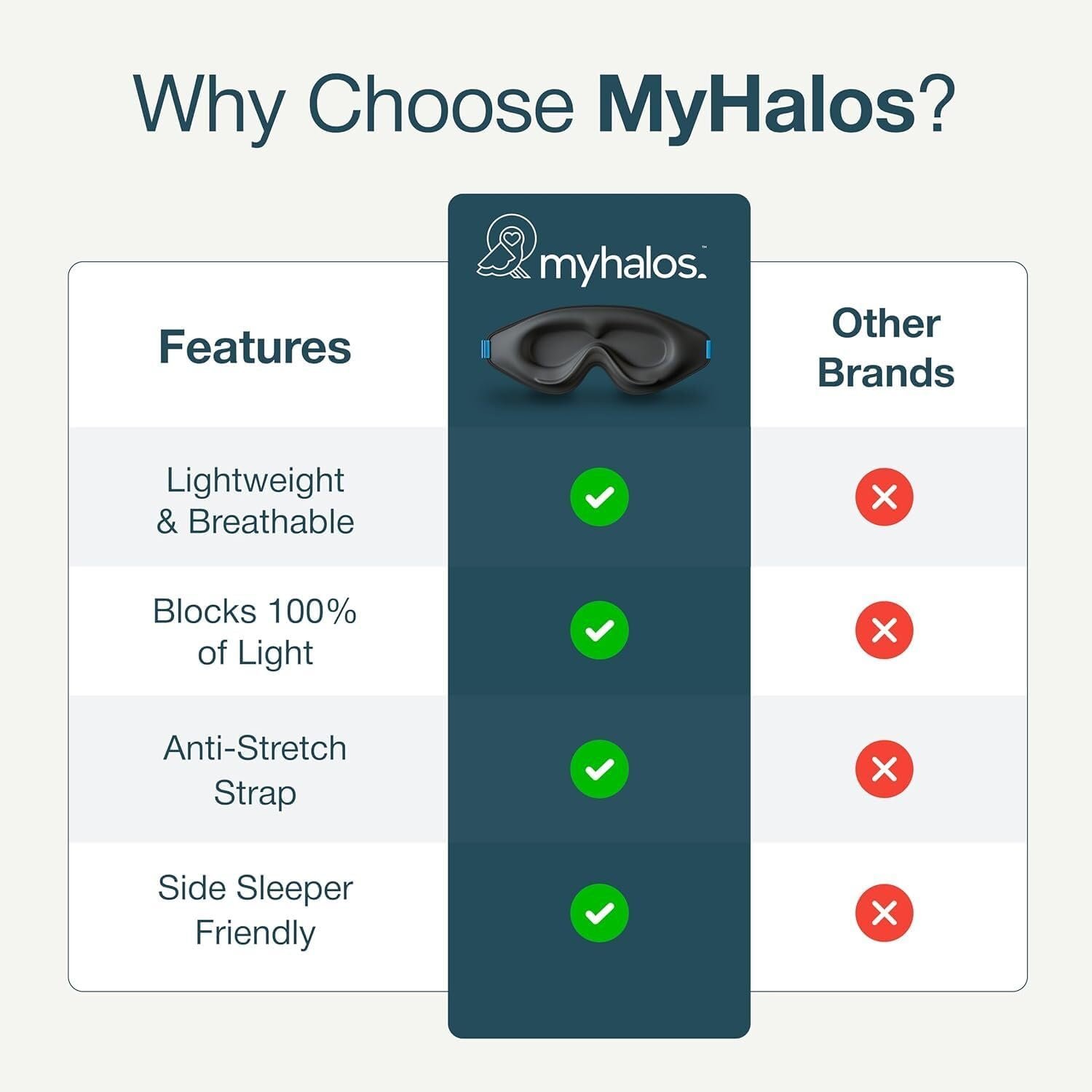 MyHalos® Sleep Mask for Men and Women, 3D Blackout Eye Masks for Sleep | Sleeping Mask, Blindfold, Zero Pressure, Breathable, Side Sleepers &Eyelash Friendly, Night & Travel Eye Mask (Black) - Image 7
