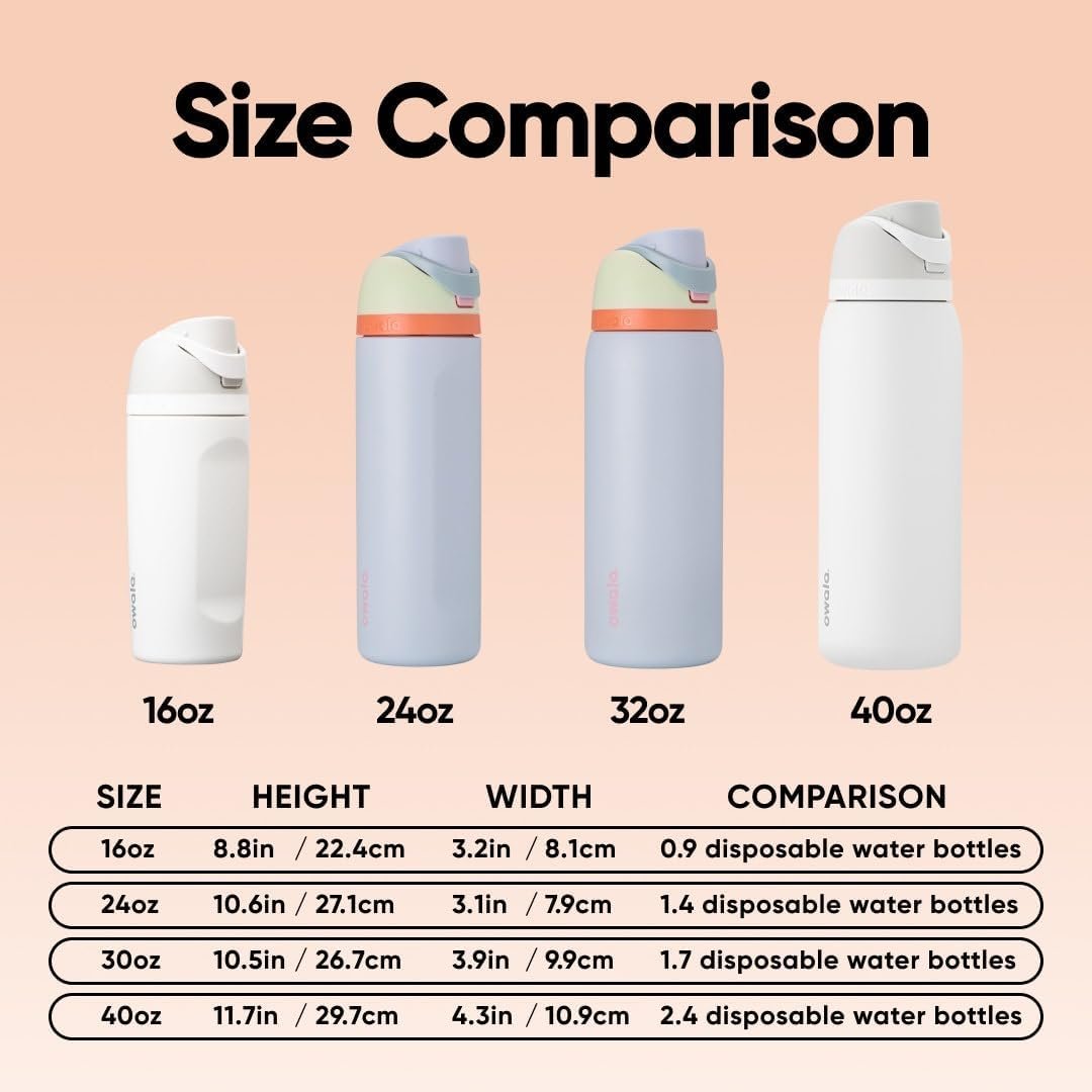 Owala FreeSip Stainless Steel Water Bottle 24 oz Beach House - Image 5