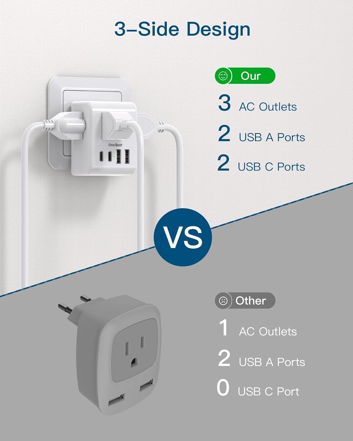 2 Pack European Travel Plug Adapter, Type C Plug Adapter Travel Essentials | International Power Adapter with 3 Outlets 4 USB Ports(2 USB C), US to Most Europe EU Spain Italy France Germany Plug Adapter - Image 7