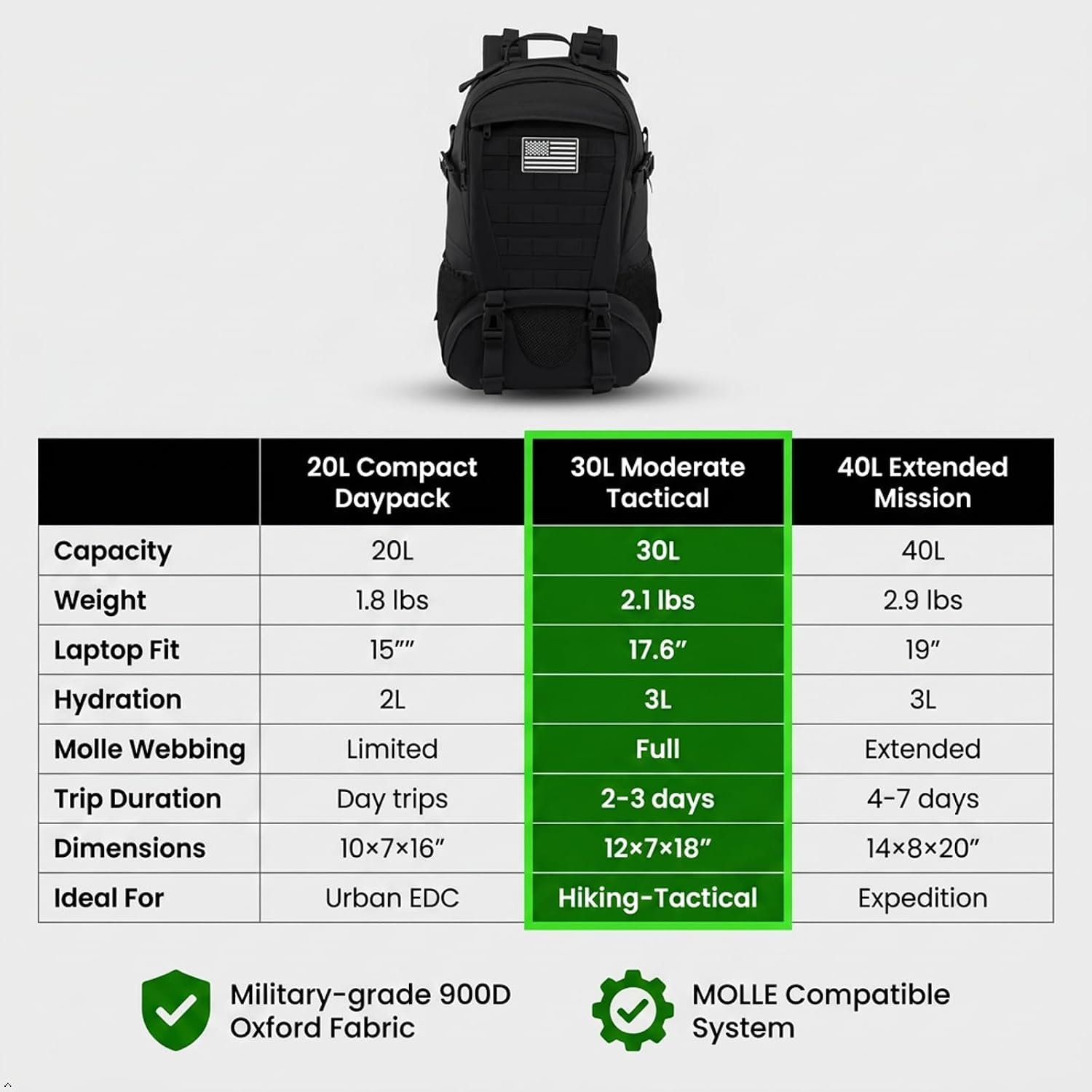 Jueachy Tactical Backpack for Men Hiking Day Pack Molle Military Rucksack Waterproof 30L EDC Bag with USA Flag Patch - Image 4