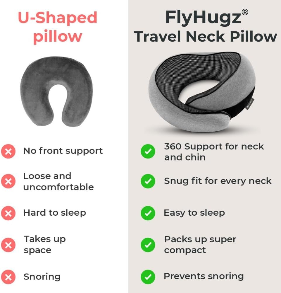 FlyHugz® Neck Travel Pillow Memory Foam Neck Pillow for Comfort on Airplane Compact and Ergonomic Design for Travel, Car Rides, and Home Use Ideal for Adults and Kids. - Image 6