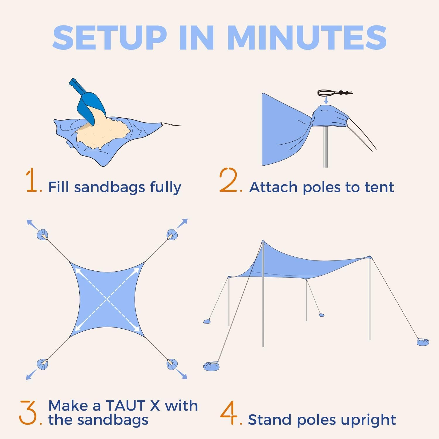 WEKAPO Beach Tent Sun Shelter - Easy Setup Beach Canopy with 4 Sturdy Poles | Large Sandbags and Shovel, 7'1'' Tall, Windproof Sun Shade for Backyard and Camping, UPF 50+ Protection - Image 3
