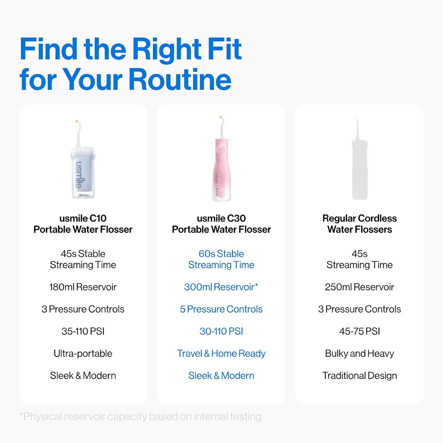 usmile C30 Cordless Water Flosser, 300ml Tank, 5 Modes, IPX7, Pink | S-Shaped Nozzle, USB-C Rechargeable Portable Oral Irrigator for Braces, Sensitive Gums, Teeth Cleaner, Home & Travel - Image 8