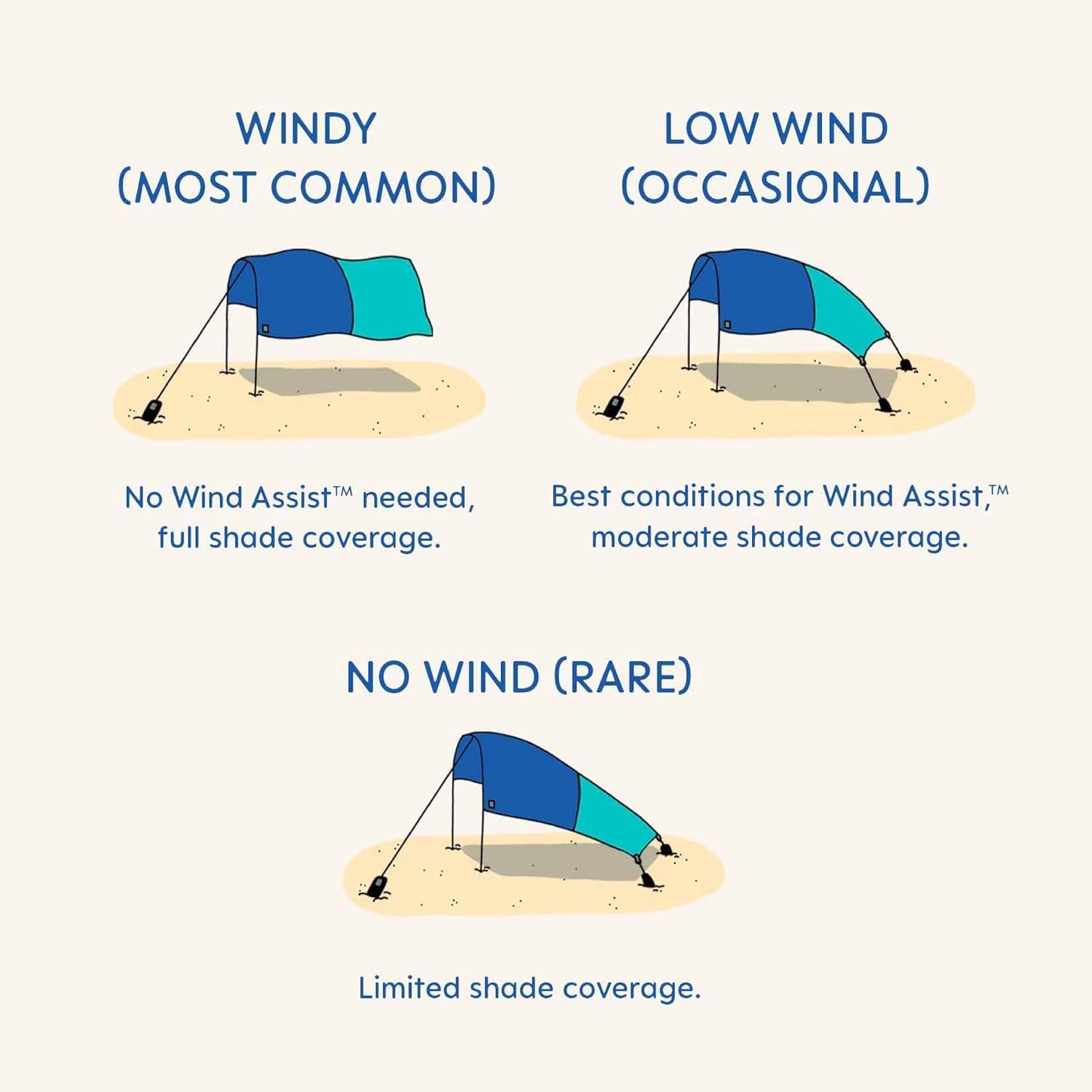 Shibumi Shade Quiet Canopy Version | Beach Tent | Sets Up in 3 Mins | 150 Sq. Ft. of Shade for up to 8 People | Includes Wind Assist | UPF 50+ Sun Protection - Image 5