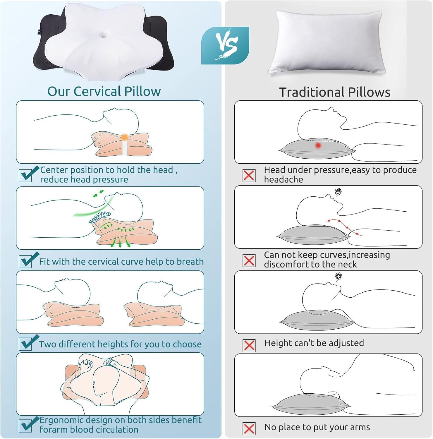 DONAMA Cervical Pillow for Neck Pain Relief,Contour Memory Foam Pillow,Ergonomic Orthopedic Neck Support Pillows for Side,Back and Stomach Sleepers with Breathable Pillowcase-Black - Image 5