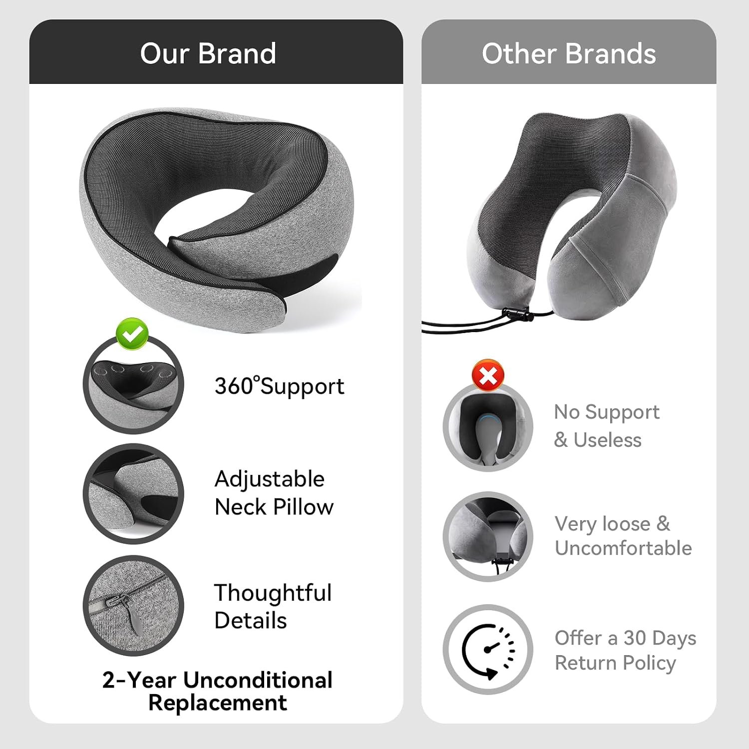 Travel Neck Pillow for Airplanes, Memory Foam Neck Pillow with Ergonomic 360° Support, Compact Design for Plane, Car & Office Travel Essentials, Gray - Image 2