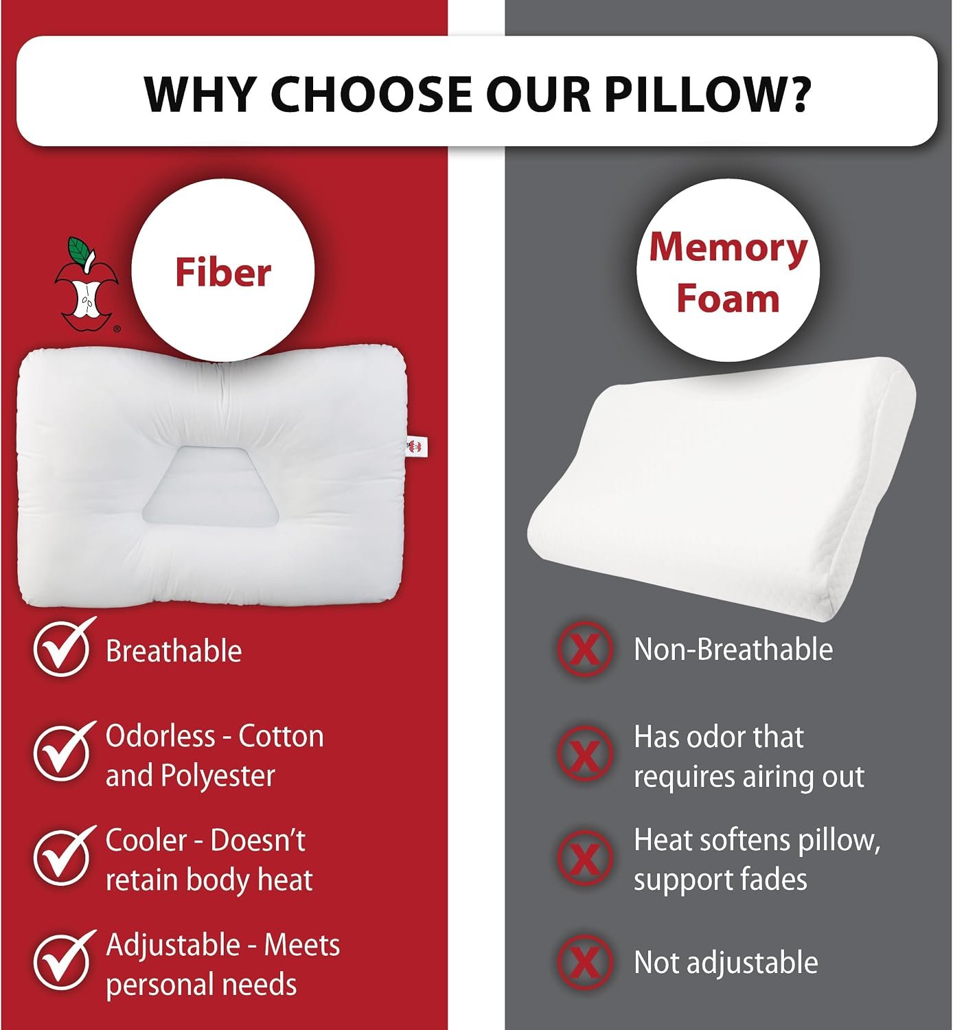 Tri-Core Ergonomic Cervical Pillow for Neck Pain Relief Full Size Firm WH | Contoured cervical pillow supports spinal alignment for side and back sleepers to promote neck comfort and better sleep. - Image 5