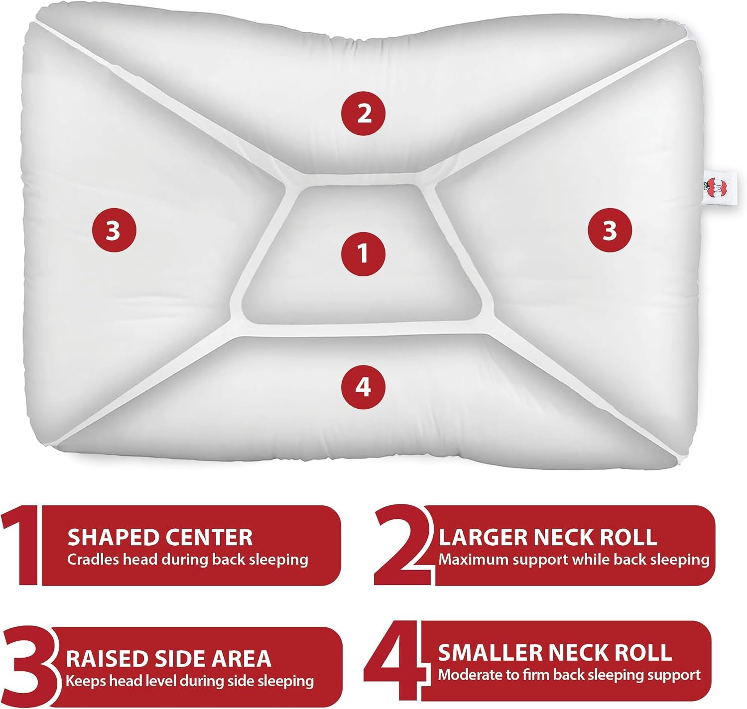 Tri-Core Ergonomic Cervical Pillow for Neck Pain Relief Full Size Firm WH | Contoured cervical pillow supports spinal alignment for side and back sleepers to promote neck comfort and better sleep. - Image 4
