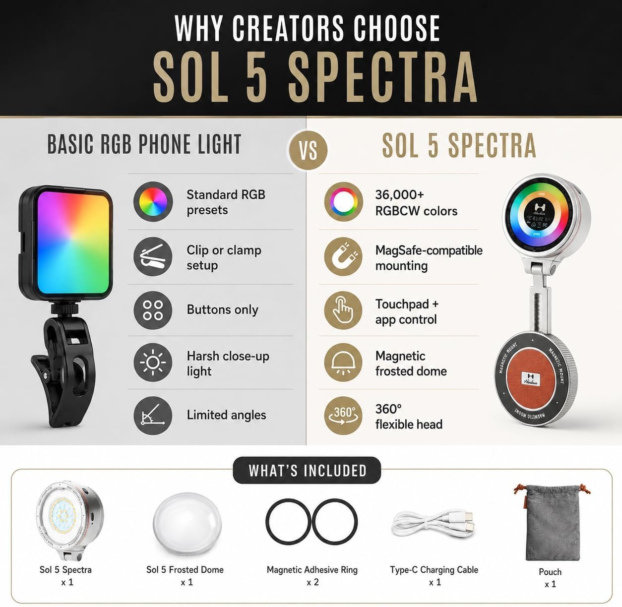 Sol 5 Spectra MagSafe RGB Video Light Standard Kit, RGBCW Pocket Video Light for iPhone, Portable Mobile Studio Lighting System for Content Creation, Vlogging, Live Streaming & Photography - Image 3