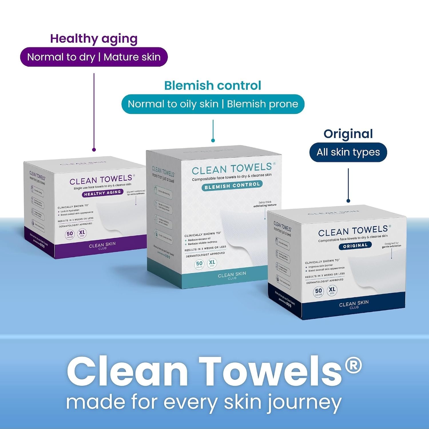 Clean Skin Club Clean Towels XL®, Travel Pack 100% USDA Biobased Disposable Face Towel, Eczema Association Accepted,Dry Wipes, TSA-Approved Travel Essential, 3 Packs, 30 ct Total - Image 10
