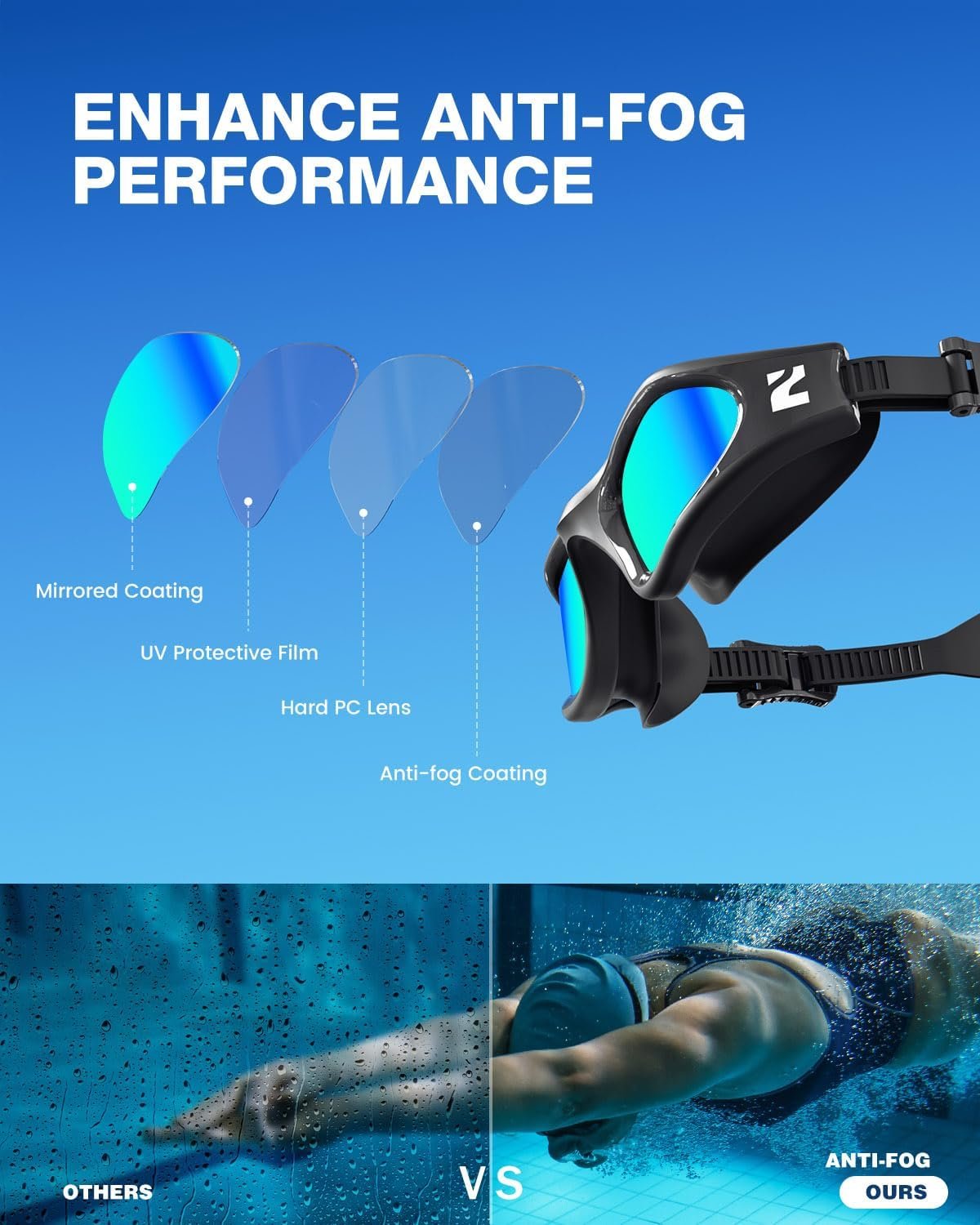 ZIONOR G1 Air Swim Goggles Adult, Polarized for Outdoor, Open Water | Pro UV Protection, Wide Vision, Reduce Water Glare - Image 3
