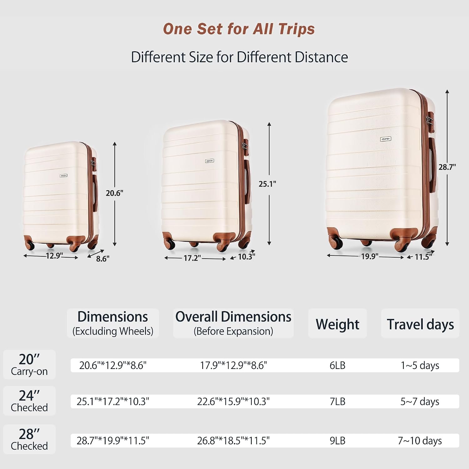 Luggage 3 Pcs ABS Hardside Luggage Sets Spinner Wheels Suitcases - Image 6