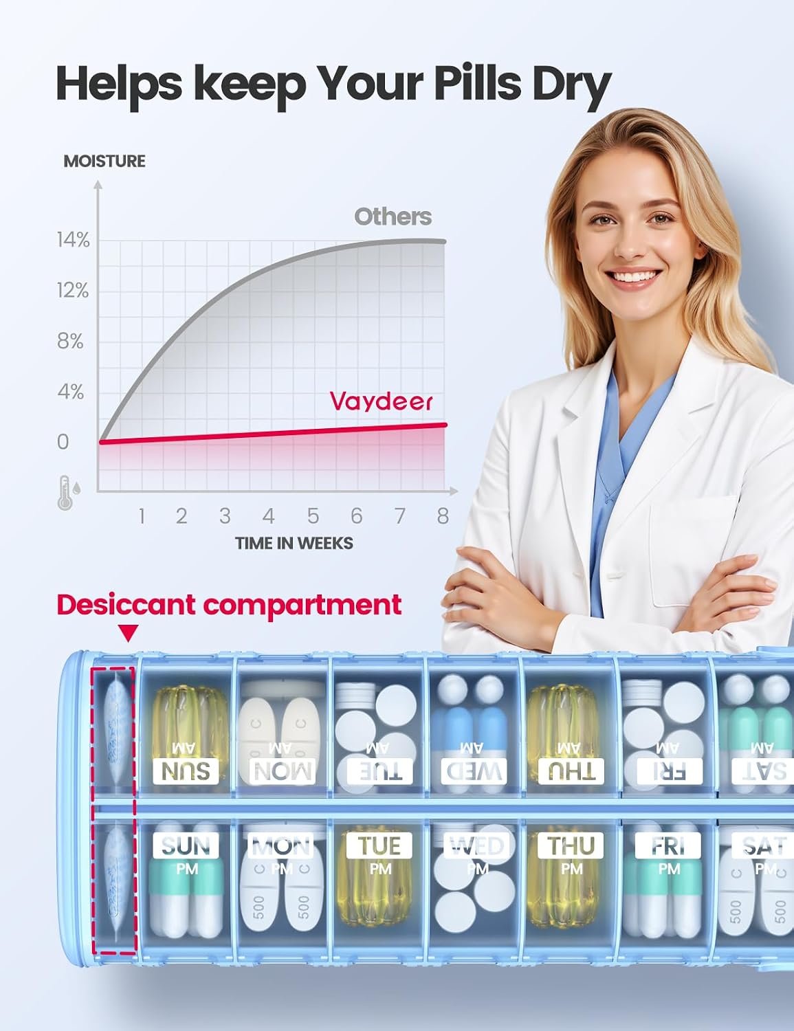 Vaydeer Metal 7 Day Travel Pill Organizer 2 Times a Day, Built-in Desiccant | AM PM weekly Travel Pill Case, Twice-Daily,Airtight Large Capacity Pill Box for Vitamins, Medication, Supplements & Fish Oil - Image 2