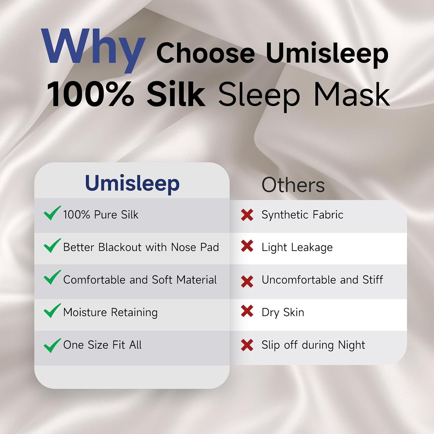 Umisleep Sleep Mask, 100% Mulberry Silk Eye Mask Sleeping for Women Men | Adjustable Strap, Blackout Nose Wing, Soft 22 Momme Pure Silk Sleep Mask, Travel Essentials Blindfold, Gifts For Women, Black - Image 7