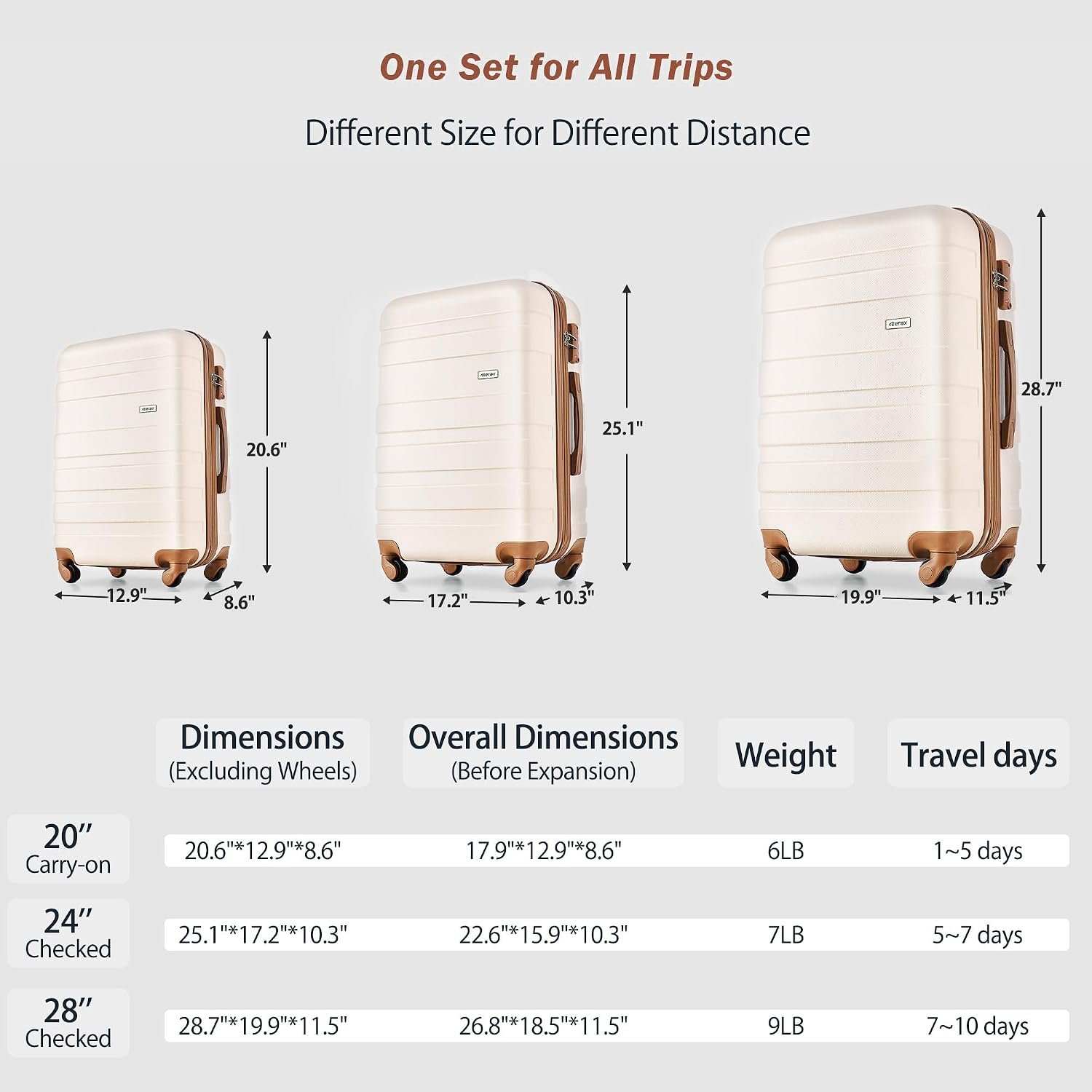 Merax 3 Piece ABS Hardshell Luggage Sets Spinner Wheel Suitcase Suit Case - Image 6