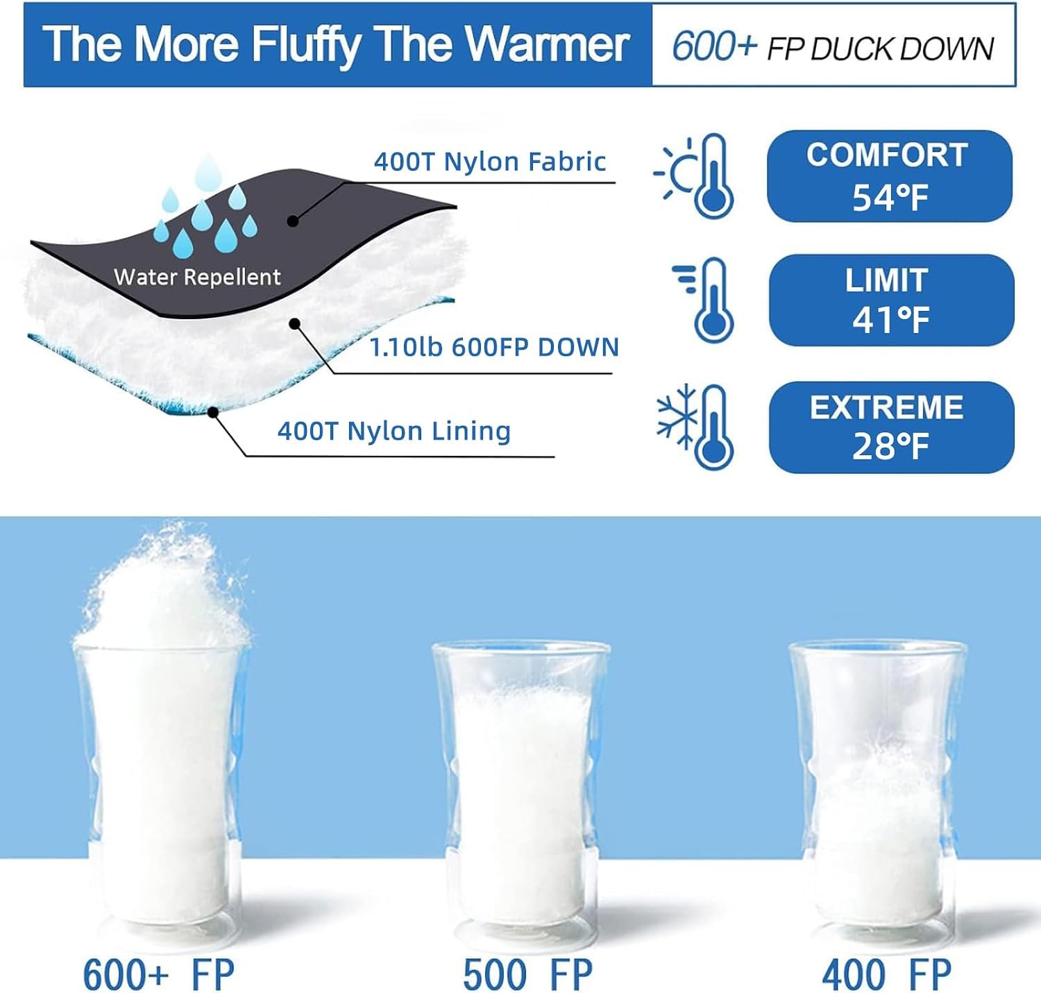 Down Mummy Sleeping Bag for Adults, 600 Fill Power Backpacking | 0°F 10°F 15°F 20°F,Cold and Warm Weather Use, Down, Lightweight Compact Carry, Camping Hiking Backpacking - Image 3