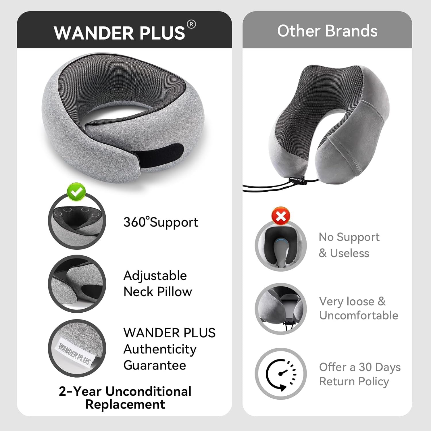 WANDER PLUS® Travel Pillow, 100% Pure Memory Foam Travel Neck Pillow Airplane Neck Support Ergonomic Design Best for Sleeping Plane Car Train Office Flight for Adults Grey - Image 4