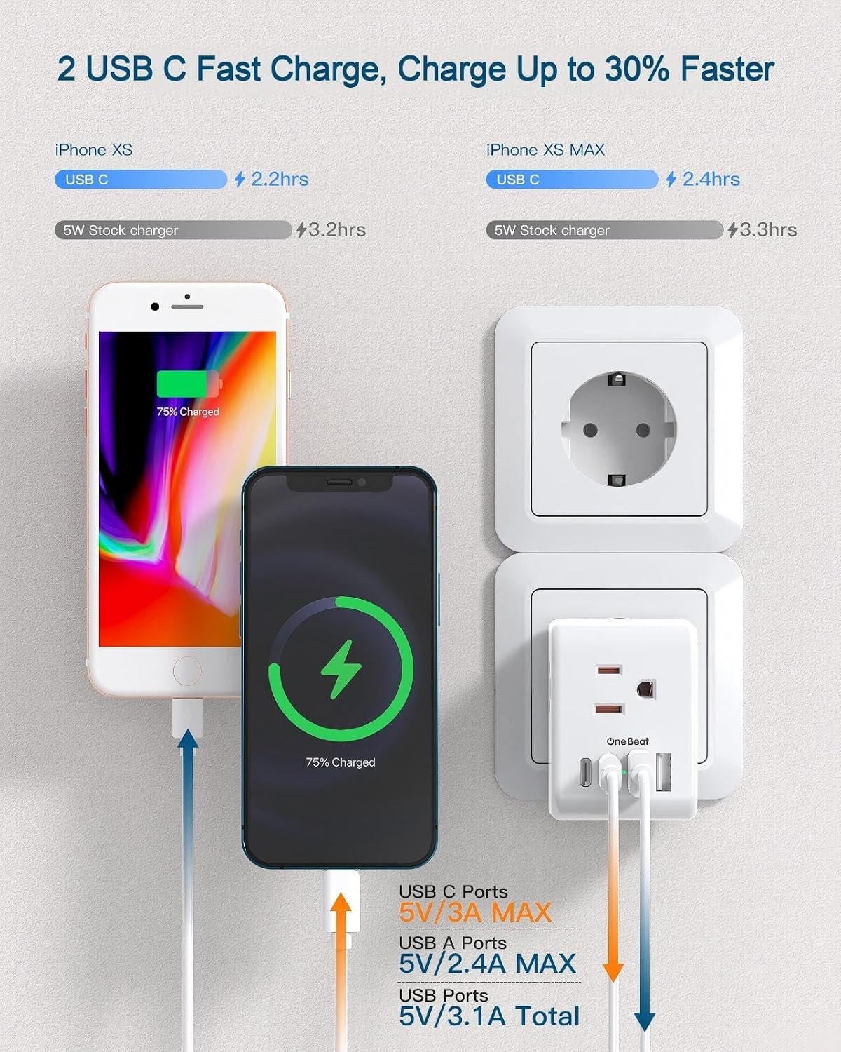 2 Pack European Travel Plug Adapter, Type C Plug Adapter Travel Essentials | International Power Adapter with 3 Outlets 4 USB Ports(2 USB C), US to Most Europe EU Spain Italy France Germany Plug Adapter - Image 4