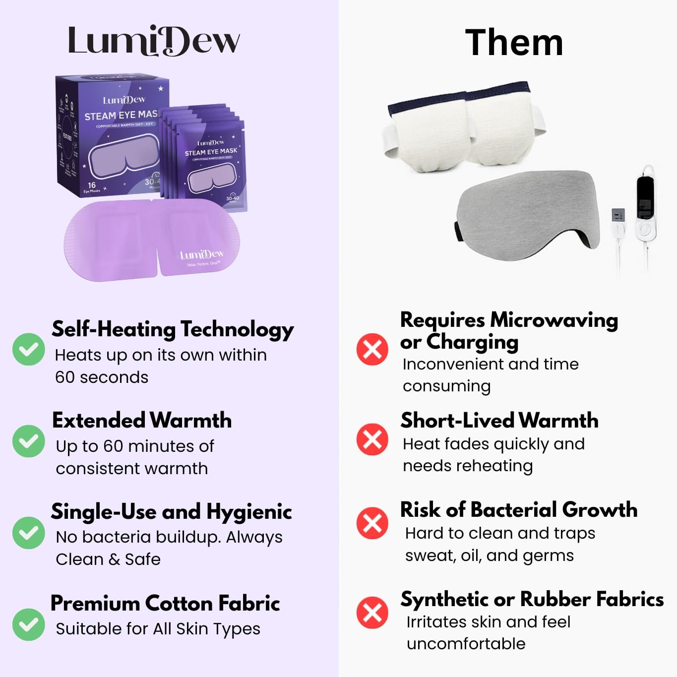 Steam Eye Mask, Self Heating Heated Eye Mask for Sleep, Warm Compress for Eyes, Moist Heat for Dry Eye Relief, Stye Eye Treatment, Spa, Travel Essentials, Unscented 16 Pack - Image 4
