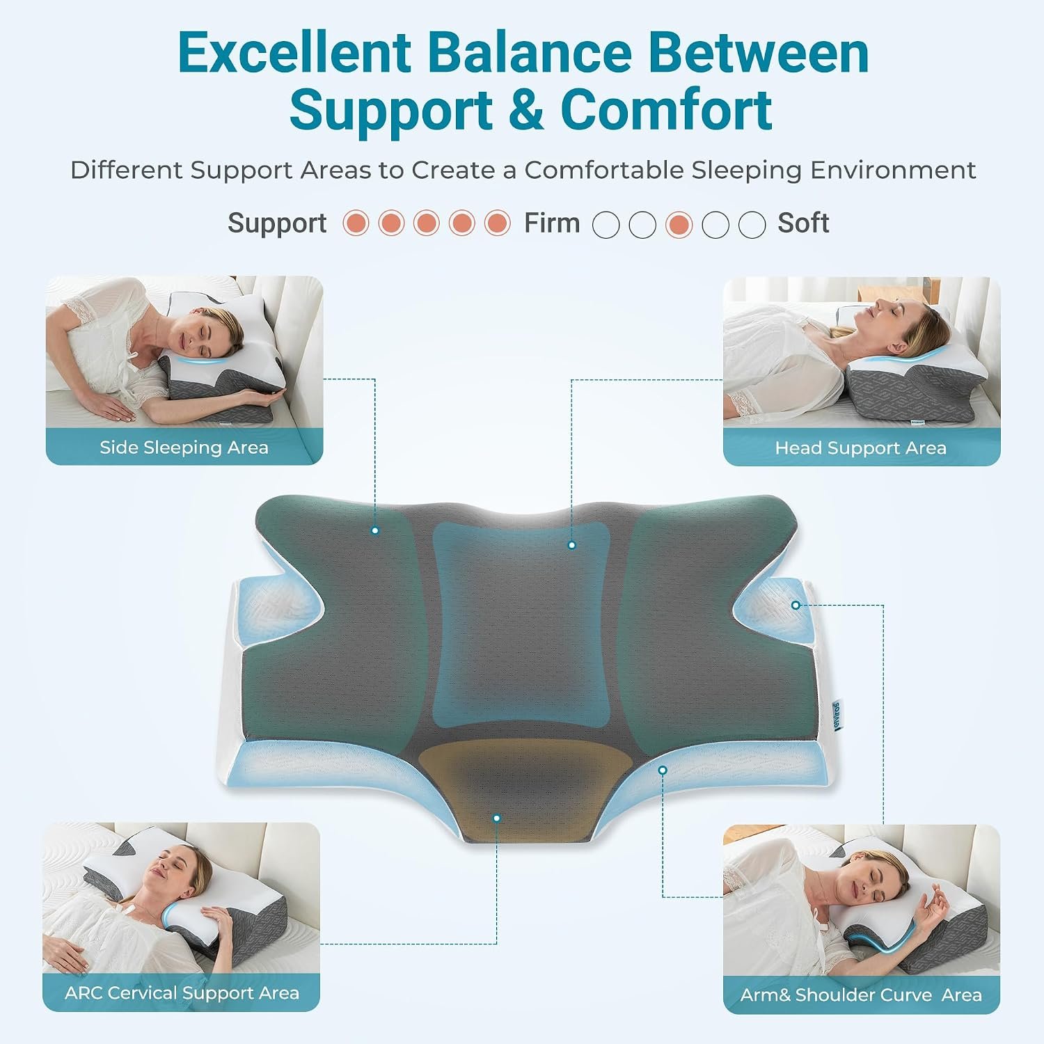 Elviros Cervical Neck Memory Foam Pillow with Removable Cooling Pillowcase | Ergonomic Orthopedic Bed Pillows for Neck Pain Relief, Neck and Shoulder Support, Suitable for Side Back Stomach Sleepers - Image 3