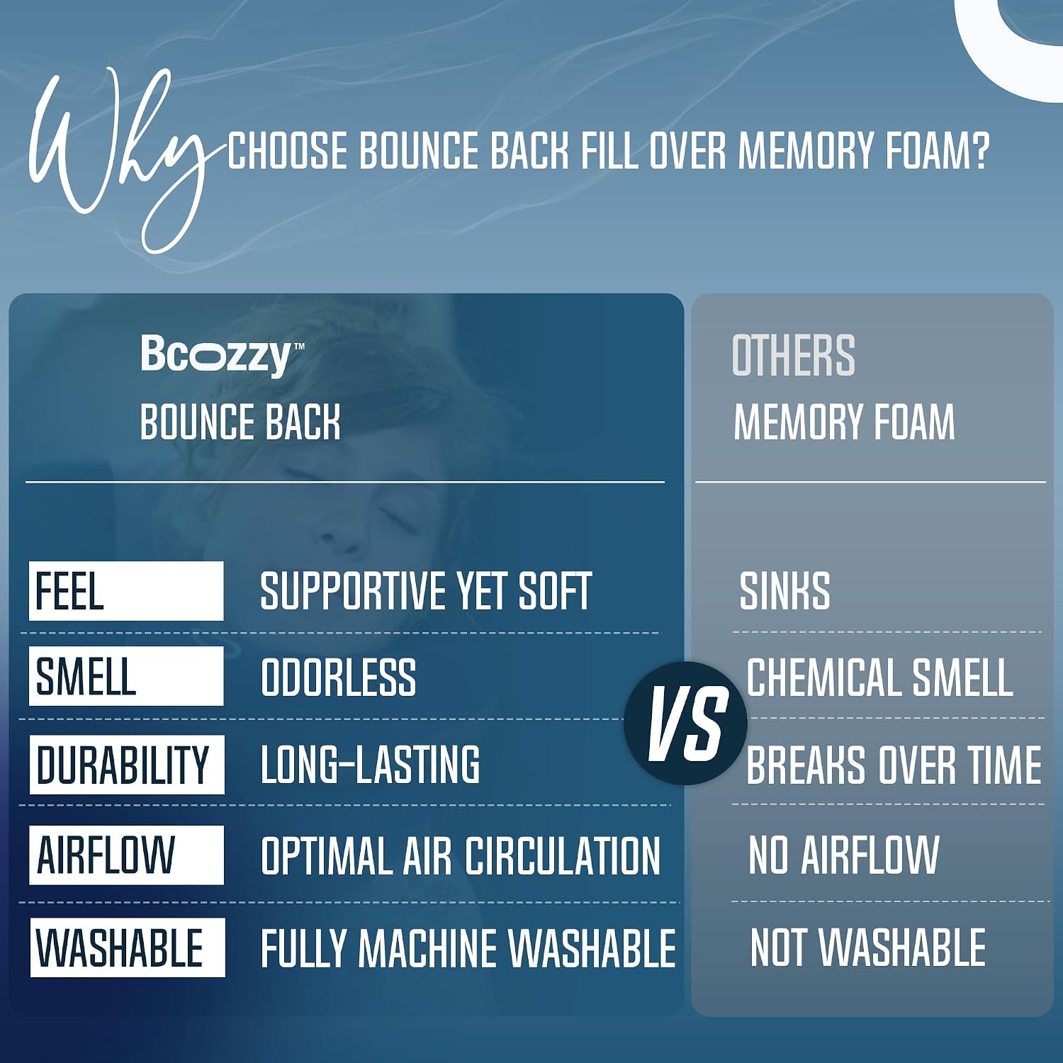BCOZZY Travel Neck Pillow for Airplane – Patented Double Support for Head, Neck, and Chin. Best for Long Flights, Plane Sleeping, and Car Rides. Adjustable Size. Fully Washable. Carry Bag. Large, Navy - Image 9