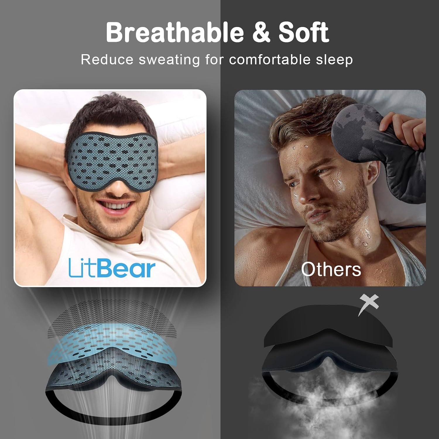 LitBear Breathable Sleep Mask, 3D Eye Mask Sleep for Side Sleeper Women Men | Light Blocking Sleeping Mask with Adjustable Strap, Soft Lightweight Eye Cover for Travel, Night Work, Nap -Ice Blue - Image 2
