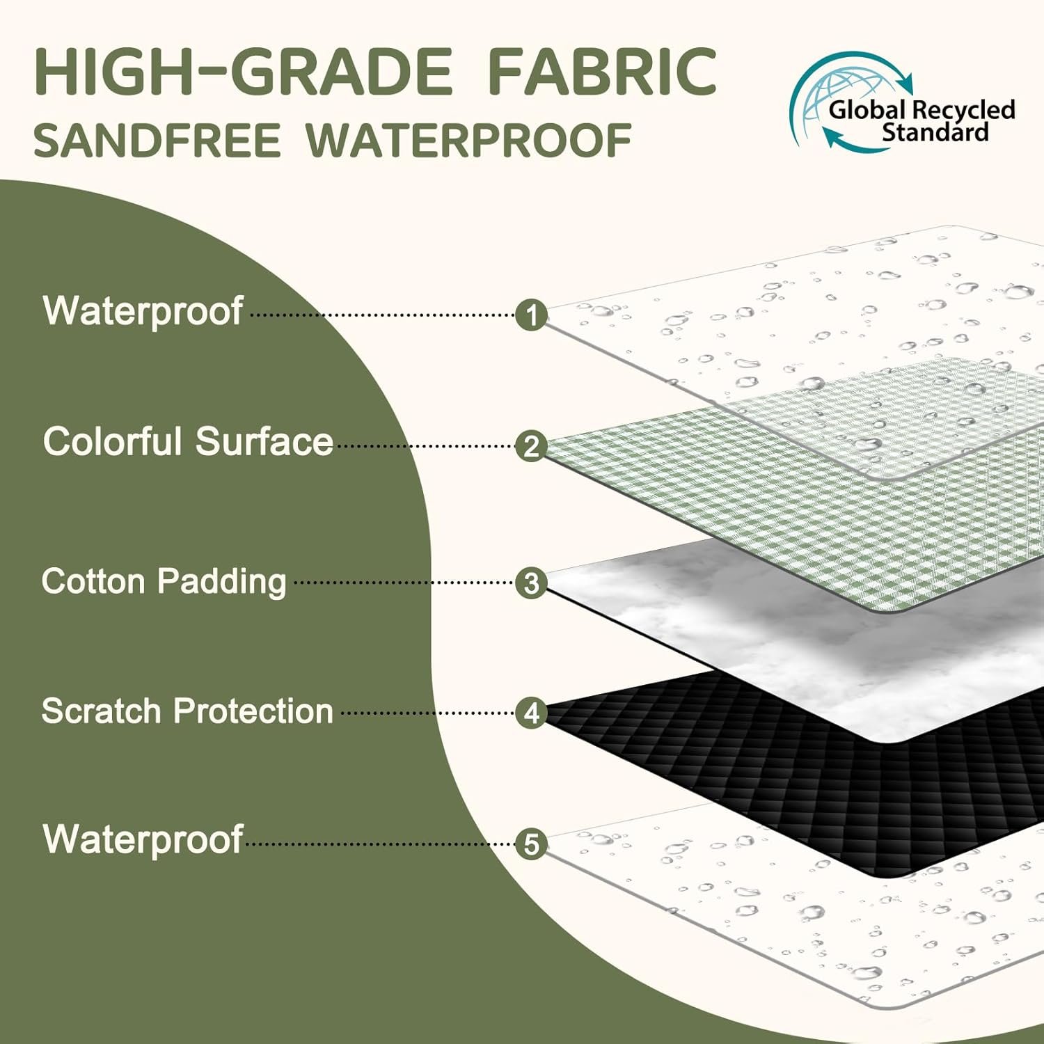 Genovega Waterproof Picnic Blanket Beach Outdoor Camping Mat Rug Extra Large Foldable Cute Big Travel Essential Accessories Gift Park Patio Lawn Garden Grass Play Music Festival Concert Must Have - Image 3