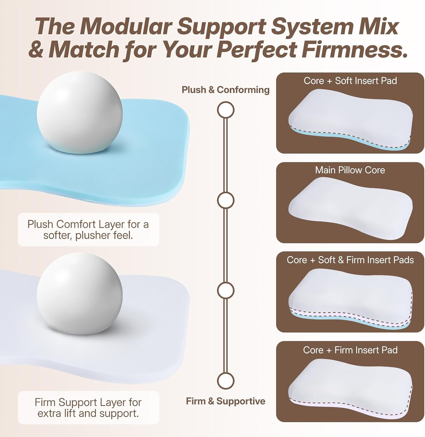Cervical Neck Pillow, Adjustable Memory Foam for Neck Support, White | Adjustable Firmness. 3-Level Height, Ergonomic Support, CertiPUR-US Foam, Breathable Cover, All Sleep Positions - Image 5