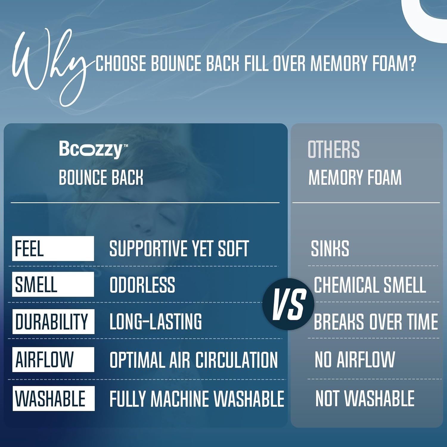 BCOZZY Travel Neck Pillow for Airplane– Patented Double Support for Head, Neck, and Chin. Best for Long Flights, Plane Sleeping, and Car Rides. Adjustable Size. Washable. Carry Bag. Large, Purple - Image 9