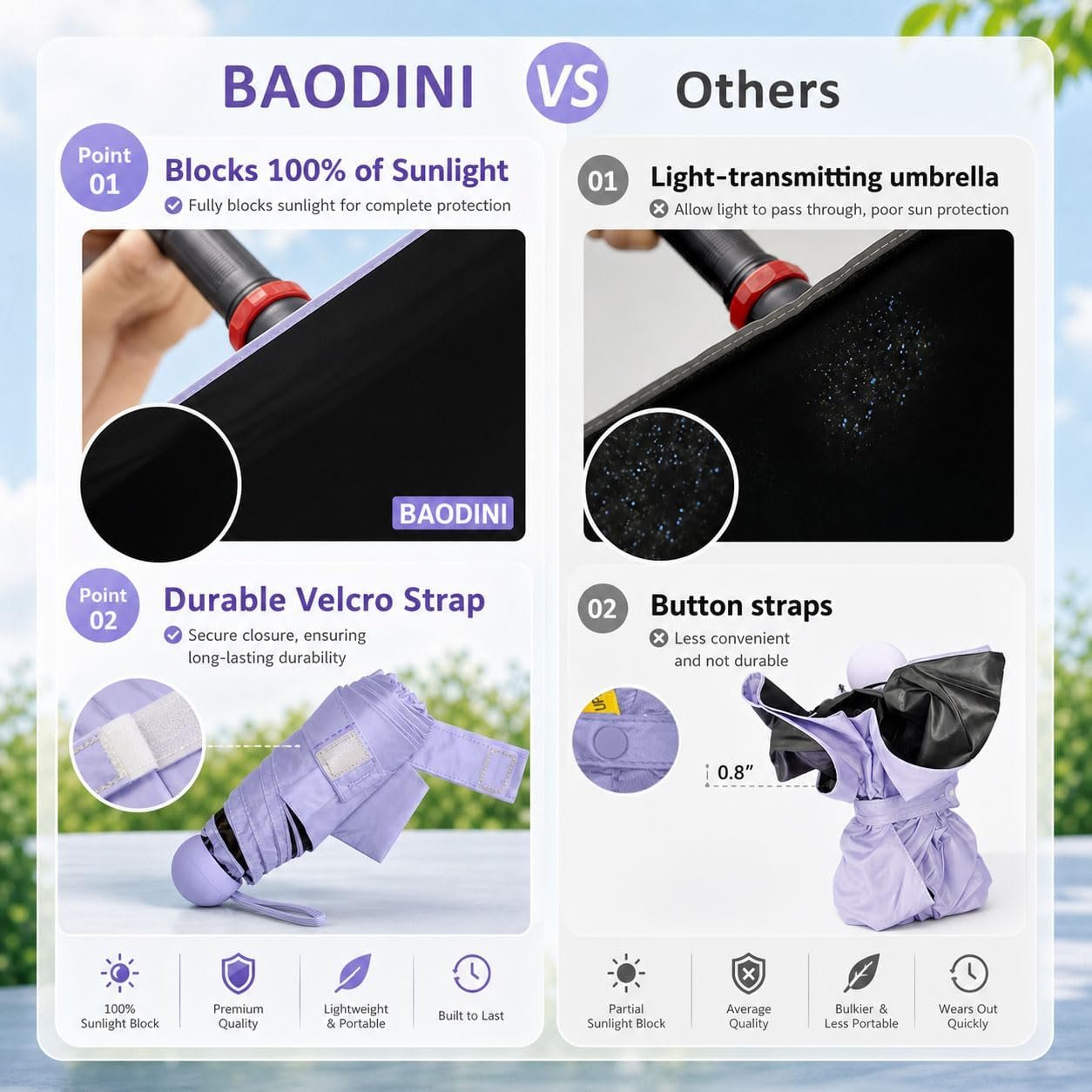 BAODINI Mini Travel Umbrella with UV Sun Protection, Compact Pocket-Size | 8.6 oz Lightweight, Small Portable for Sun & Rain, Fit Purse & Backpack, Travel essentials for Disney & European Trip - Image 3