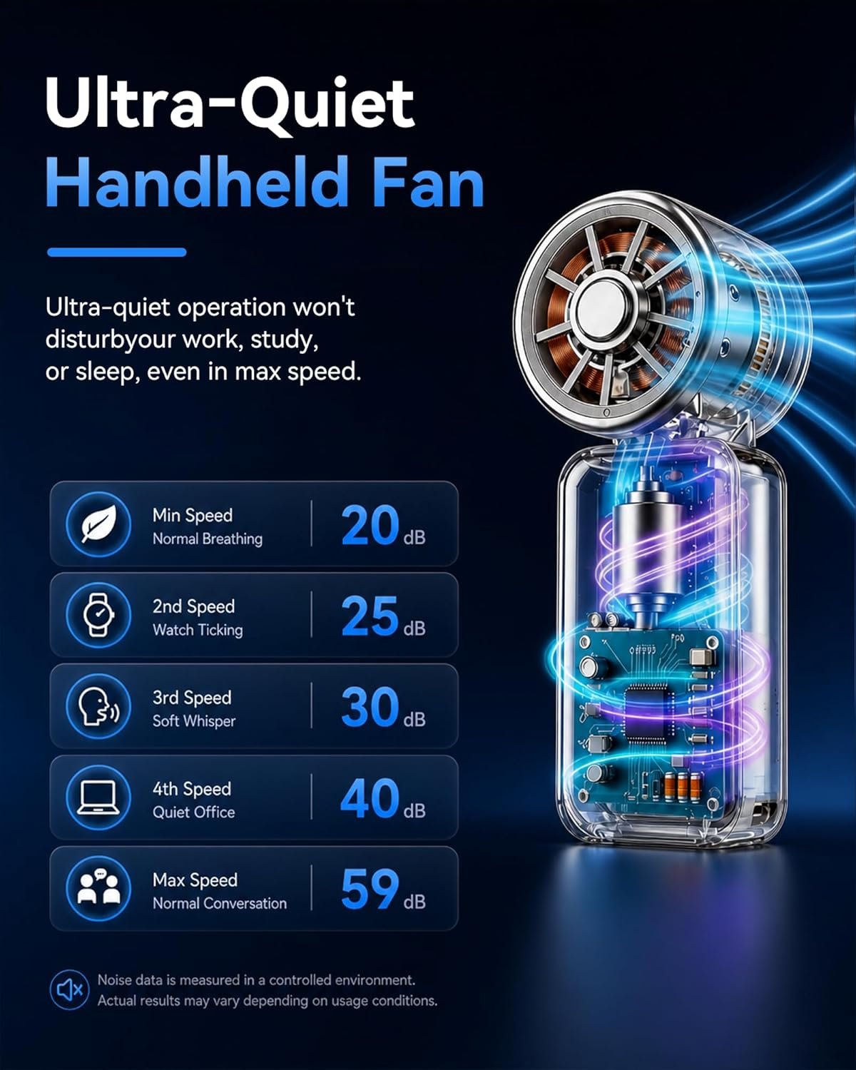 Mini Clip on Fan Handheld, 3000mAh Rechargeable Portable Fan with LED Display, 3-in-1 Personal Cooling Fan, 4 Speeds Quiet USB C Fan for Stroller Desk Travel Camping Office for Women Men Kids, Black - Image 7