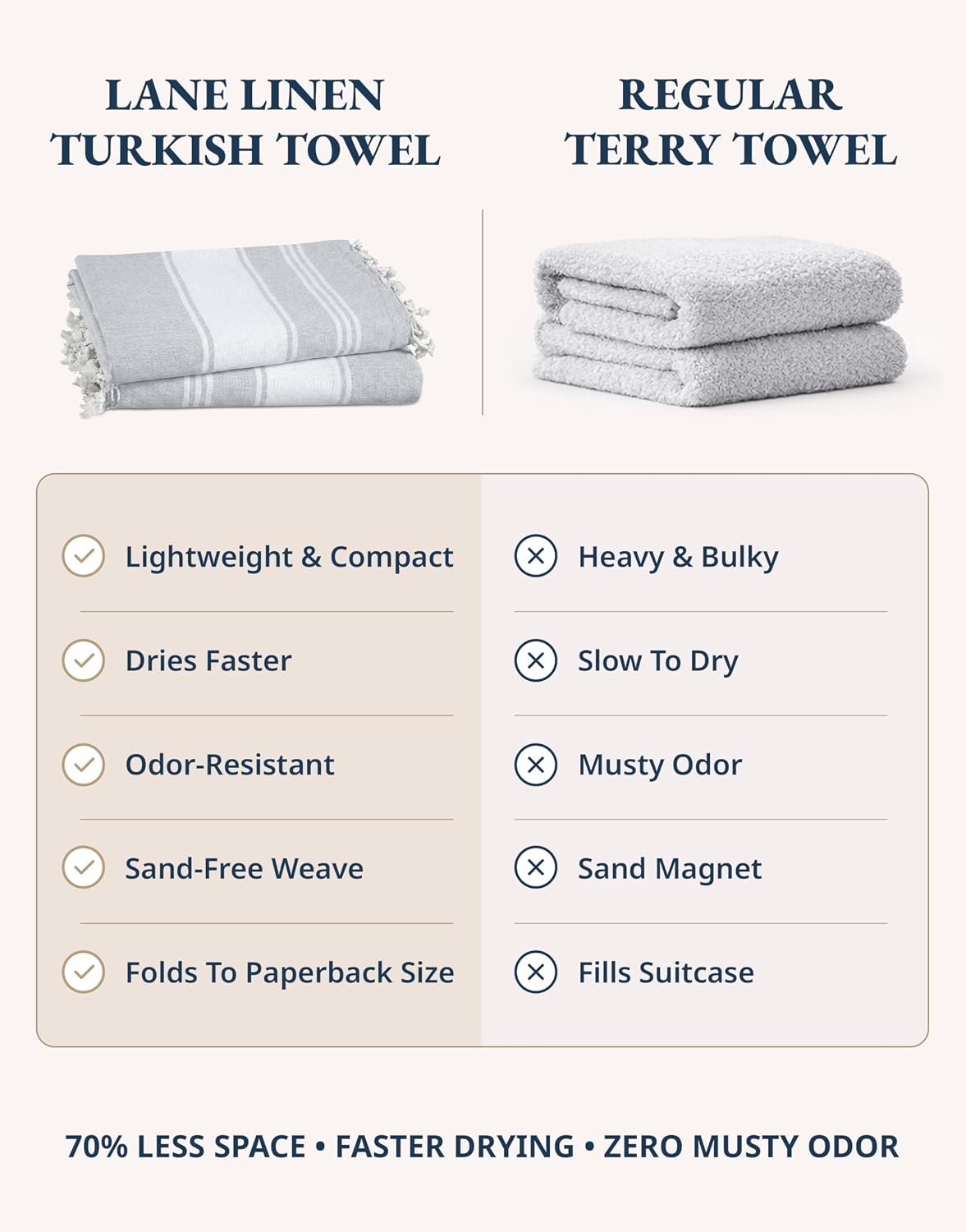 LANE LINEN Oversized Beach Towels 4 Pack, Pre-Washed, Extra Large - Grey | Quick Dry, No Sand, Absorbent Pool Towels for Adults - 39"x71", Vacation Essential - Machine Washable, Travel & Camping - Image 3