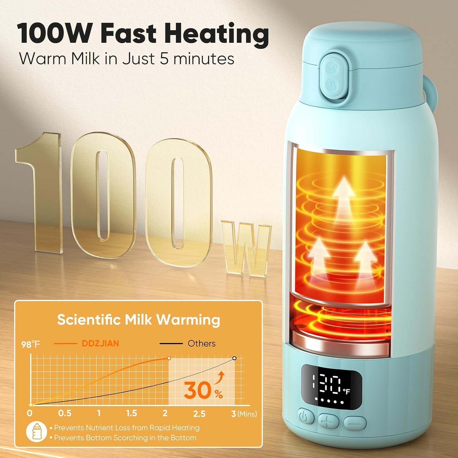 Portable Bottle Warmer for Travel, Fast Heating Milk Warmer On The Go, 17 OZ Water Warmer for Milk, Formula, Water, Temp Control 98°F -131°F, Baby Essentials for Outdoor Airplane Car Journey - Image 5