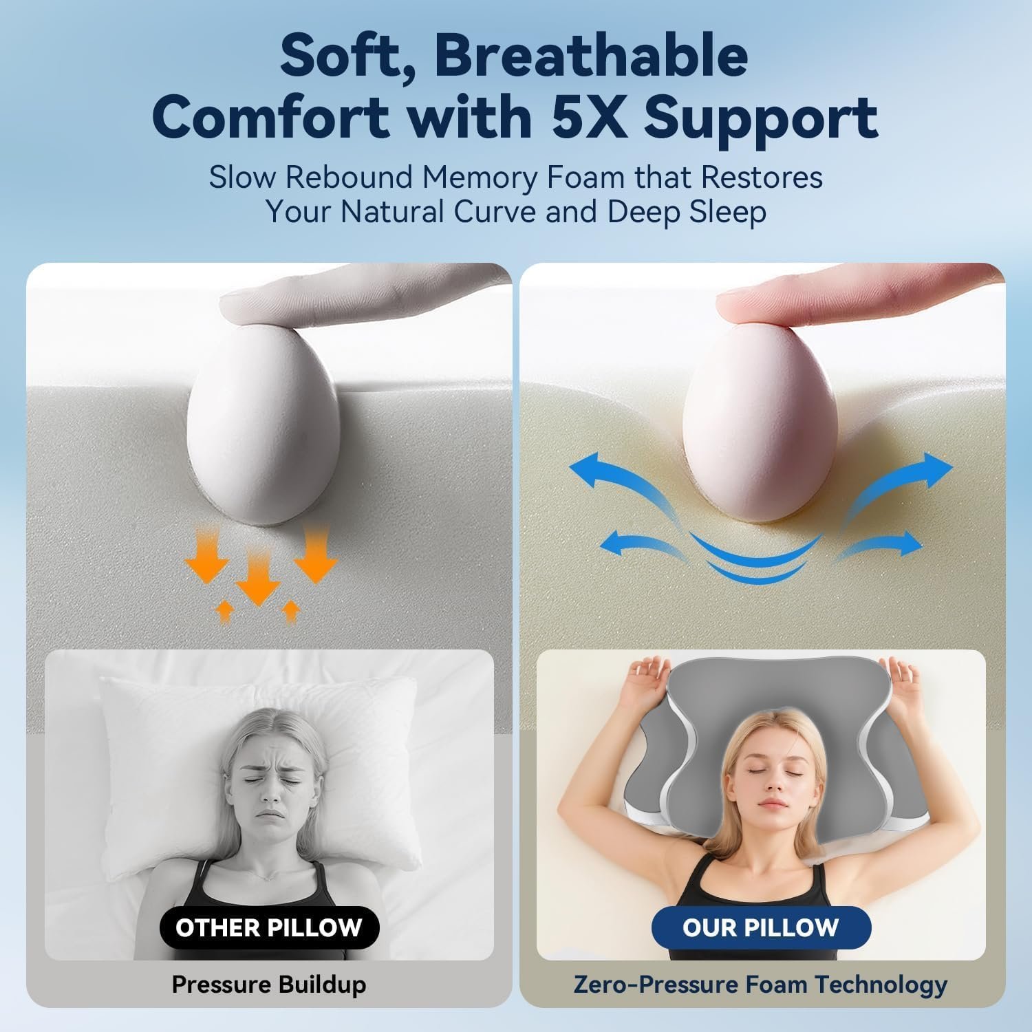 Sleep Apnea Pillow with Neck Pain & Snoring Relief -Orthopedic Cervical Pillow,Ergonomic Contour Memory Foam Pillow for Side, Back,Stomach,Dreamers,Medium Firm (Grey, Queen Size 25" lx15 wx5.8 h) - Image 8