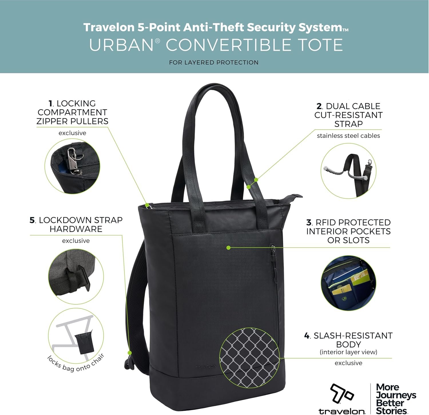 Travelon Anti Theft Urban Convertible Backpack/Tote - Image 3