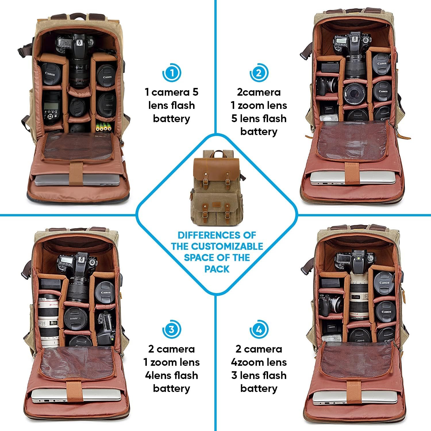 JAEP Camera Backpack - Weather Resistant 16 Ounces Waxed Memory Canvas – DSLR SLR Backpacks with 15.6” laptop sleeve compartment and Tripod Holder for Photographers -Vintage leather Style (Khaki) - Image 3