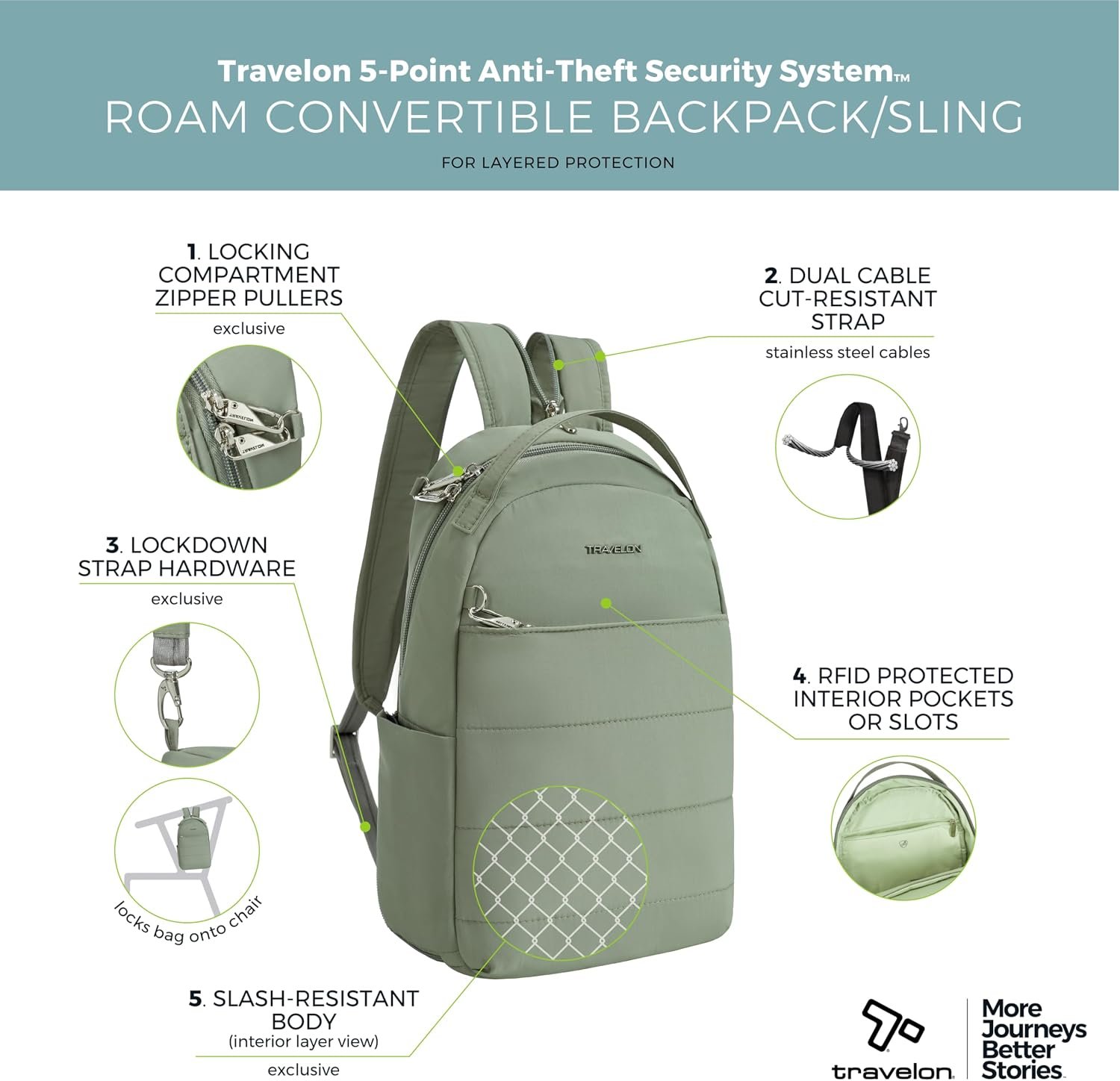 Travelon Anti-Theft Roam Convertible Backpack Sling - Image 3