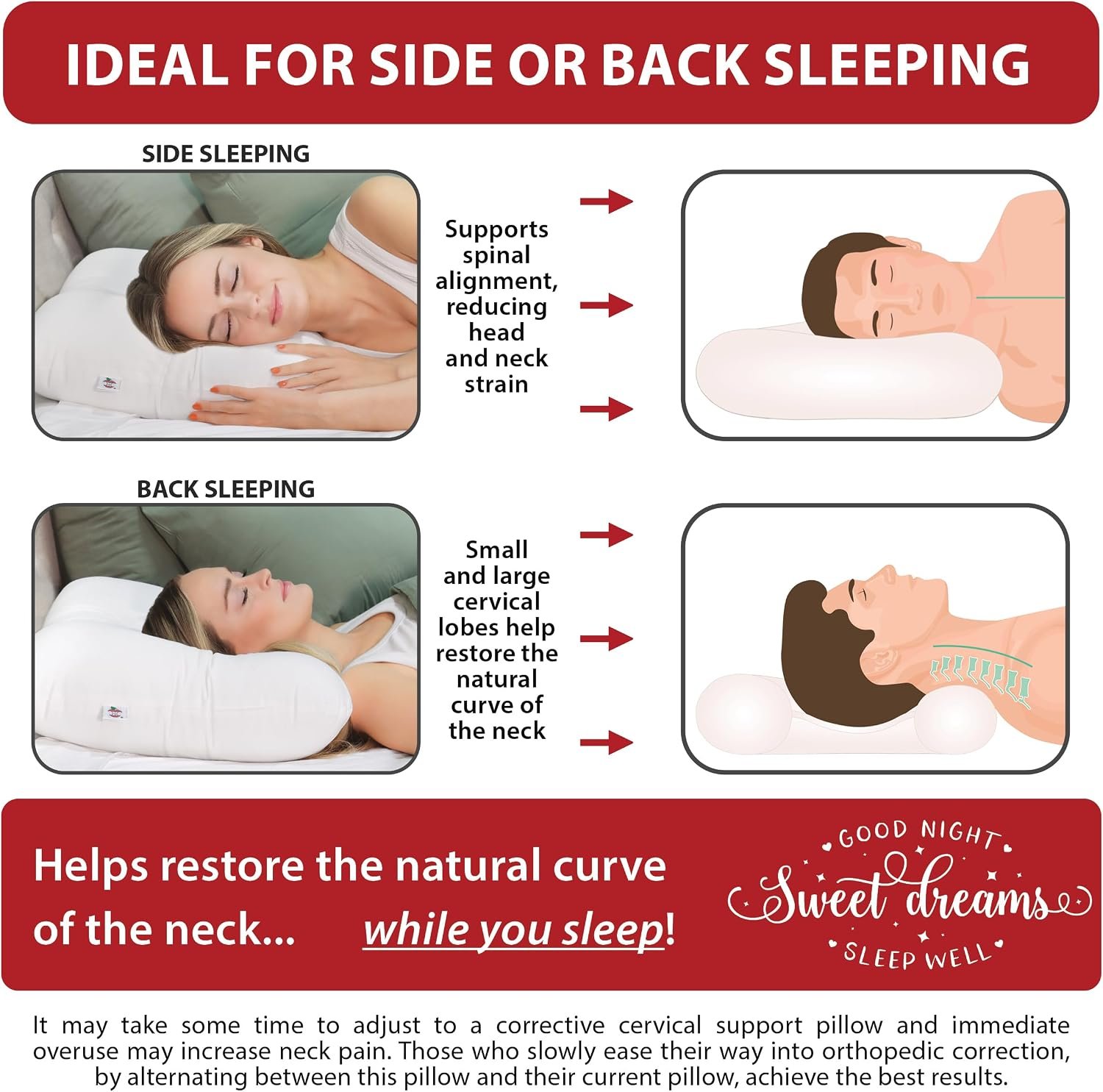 Tri-Core Ergonomic Cervical Pillow for Neck Pain Relief Full Size Firm WH | Contoured cervical pillow supports spinal alignment for side and back sleepers to promote neck comfort and better sleep. - Image 3