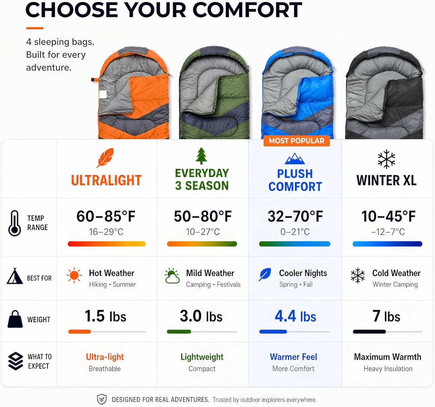 MalloMe Sleeping Bags for Adults Cold Weather & Warm - Backpacking Camping Sleeping Bag for Kids, Girls, Boys - Lightweight Camping Essentials Gear Accessories Hiking Sleep Must Haves Single & Double - Image 2