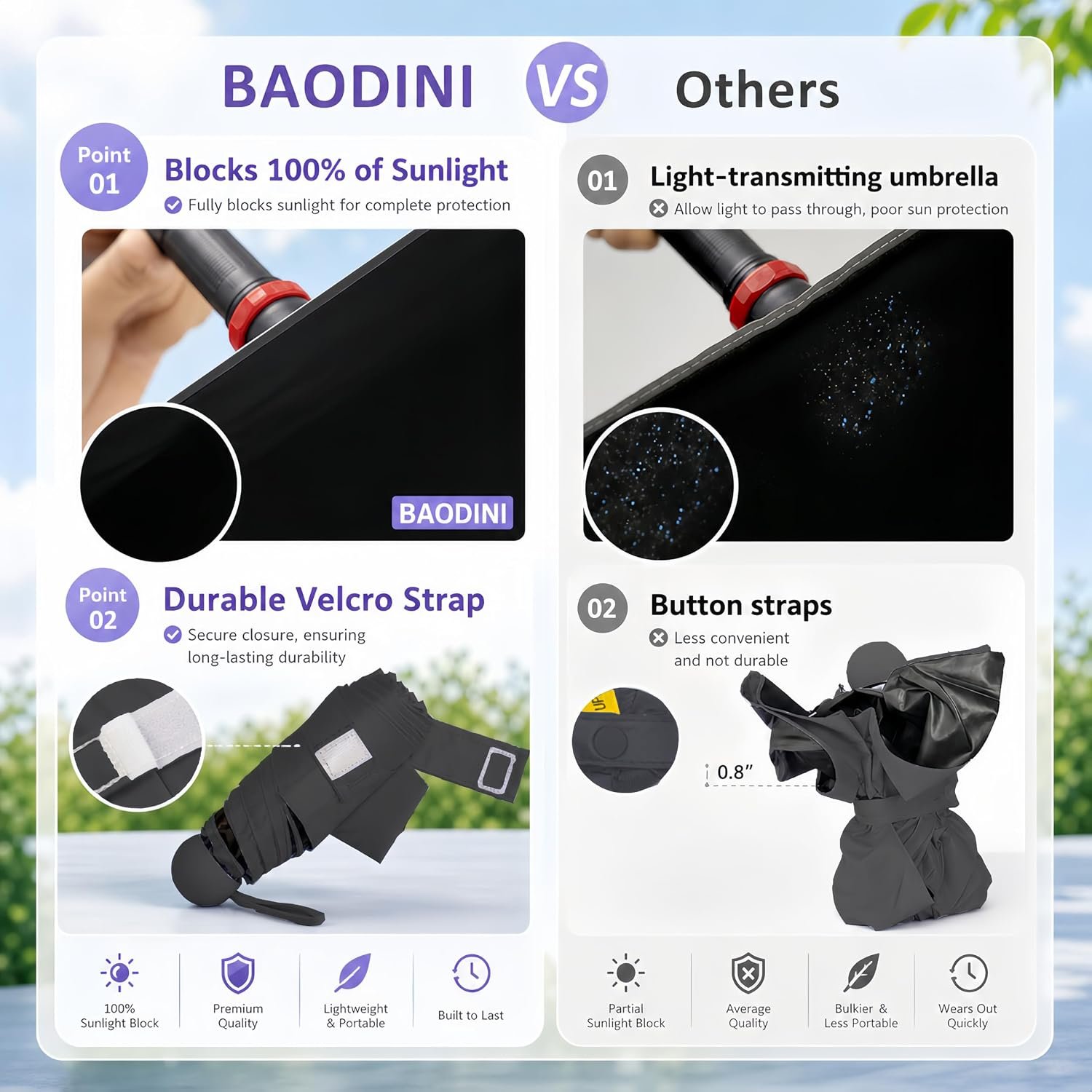 BAODINI Mini Travel Umbrella with UV Sun Protection, Compact Pocket-Size | 8.6 oz Lightweight, Small Portable for Sun & Rain, Fit Purse & Backpack, Travel essentials for Disney & European Trip - Image 3
