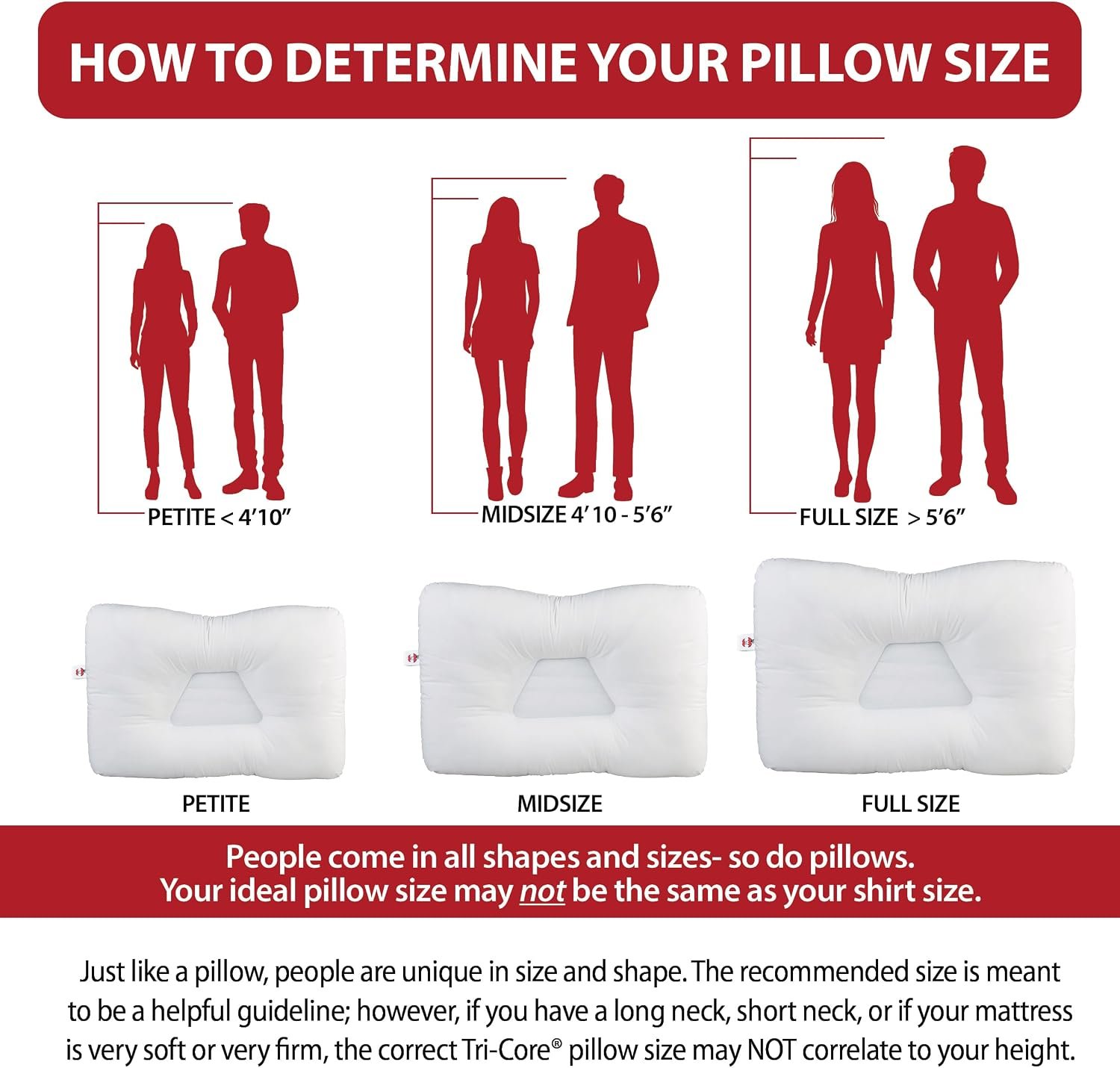 Tri-Core Ergonomic Cervical Pillow for Neck Pain Relief Full Size Firm WH | Contoured cervical pillow supports spinal alignment for side and back sleepers to promote neck comfort and better sleep. - Image 6
