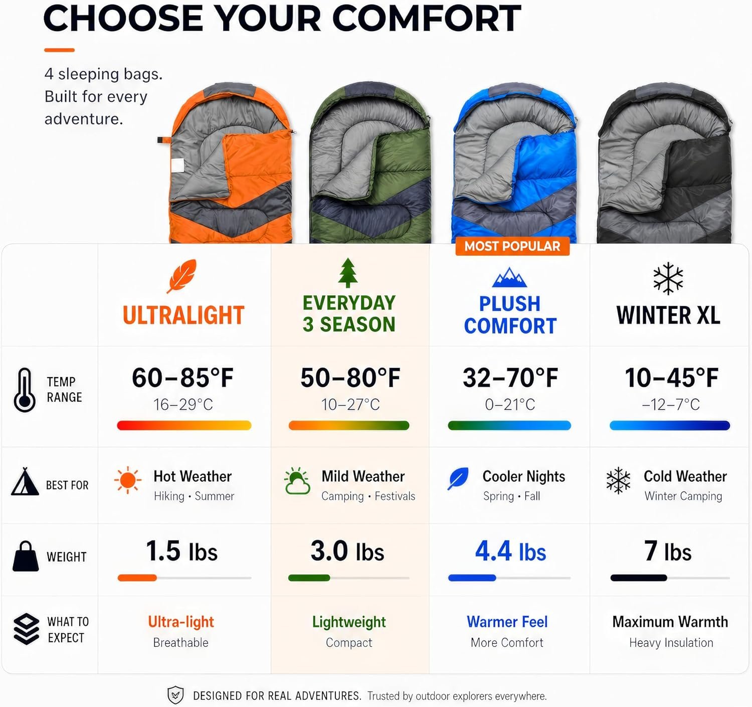 MalloMe Sleeping Bags for Adults Cold Weather & Warm - Backpacking Camping Sleeping Bag for Kids, Girls, Boys - Lightweight Camping Essentials Gear Accessories Hiking Sleep Must Haves Single & Double - Image 2