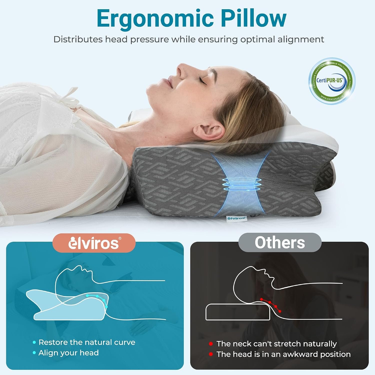 Elviros Cervical Neck Memory Foam Pillow with Removable Cooling Pillowcase | Ergonomic Orthopedic Bed Pillows for Neck Pain Relief, Neck and Shoulder Support, Suitable for Side Back Stomach Sleepers - Image 2